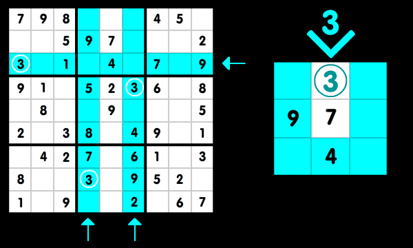 Sudoku Method Intersections