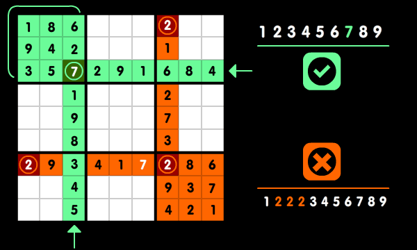 Sudoku Conditions